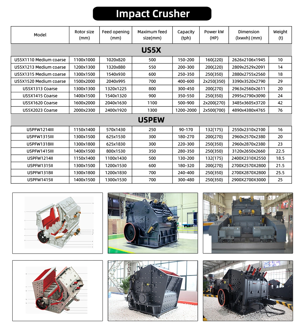 Unisite Gold Mine Stone Crusher to Powder Mini Scrap Metal Crusher for Sale Impact Crusher